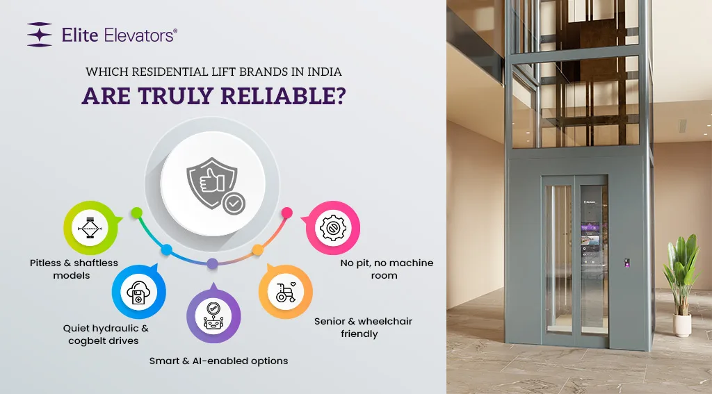 top residential lift brands in india top residential lift brands in india