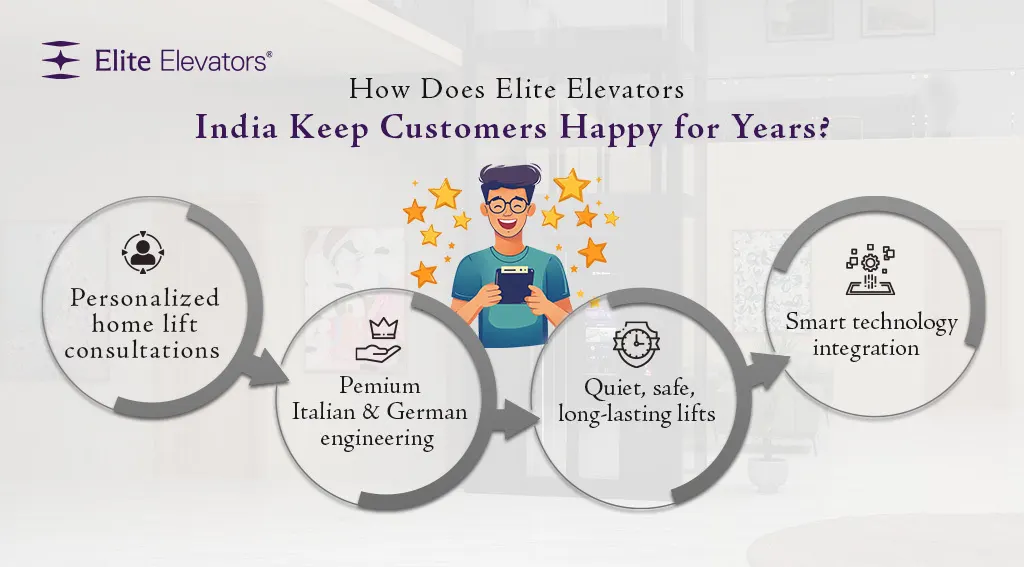 personalized home lift