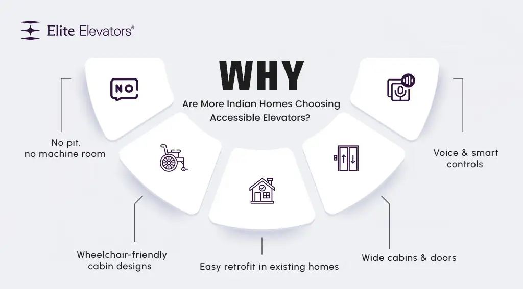 wheelchair-friendly elevators cabin
