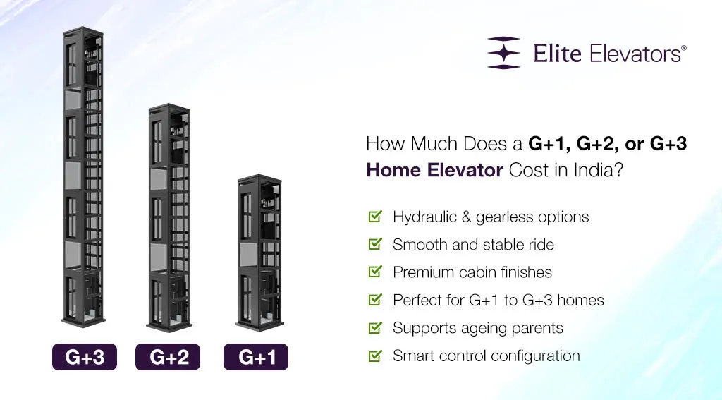 G+1 G+2 G+3 home elevator cost in india