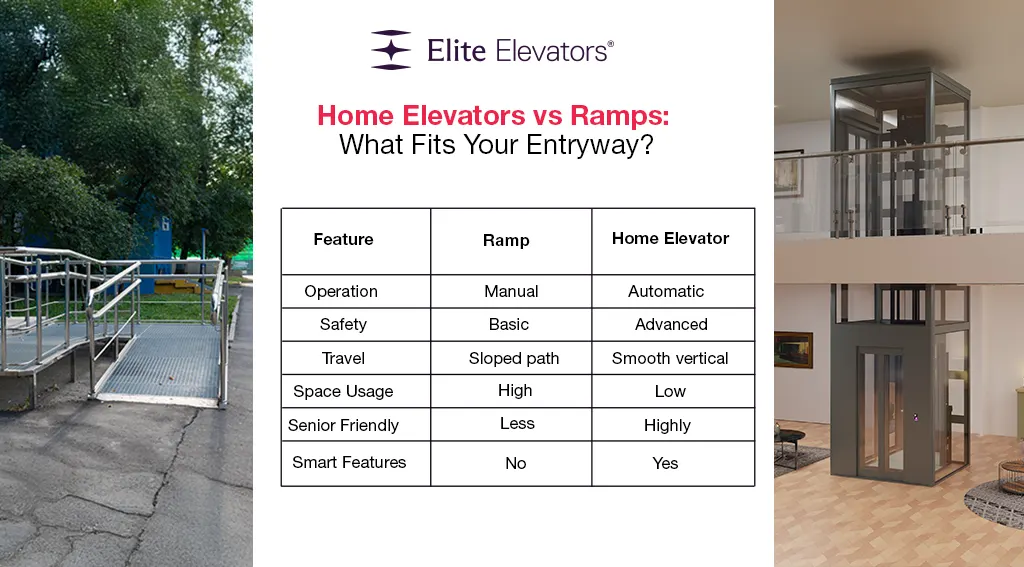 home elevators vs. ramps home elevators vs. ramps