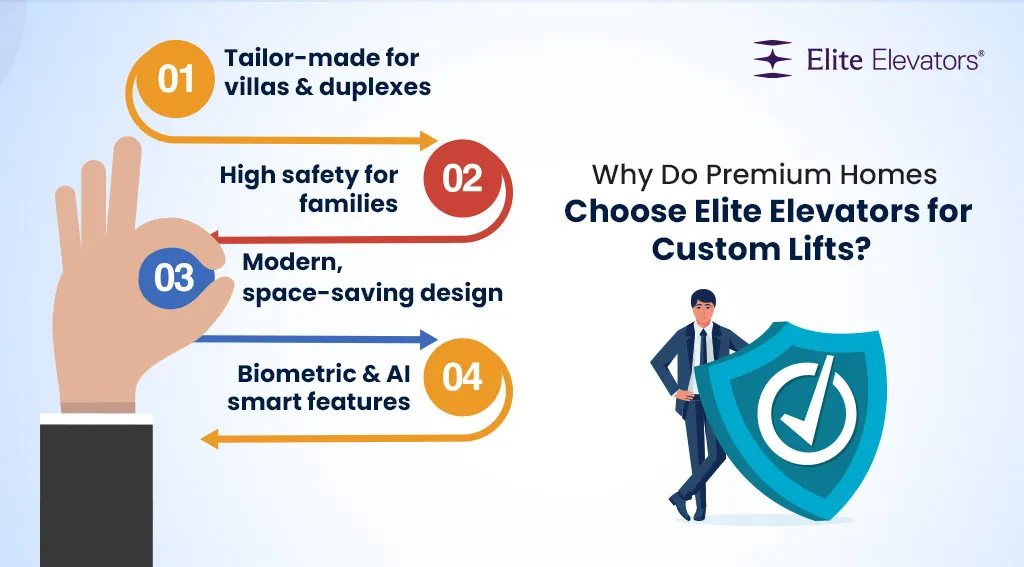 premium homes custom lifts