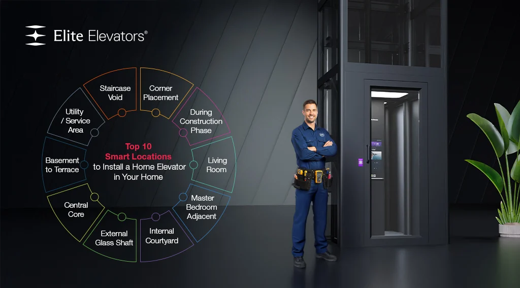 Top 10 Smart Places to Install a Home Elevator