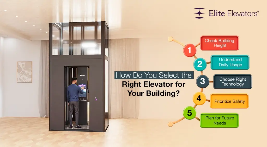 how do you select right elevator for your building how do you select right elevator for your building