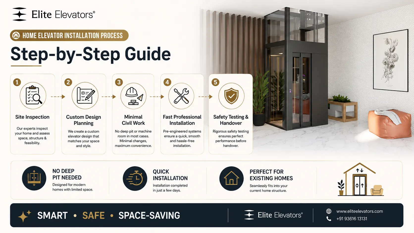 step-by-step home elevator installation process