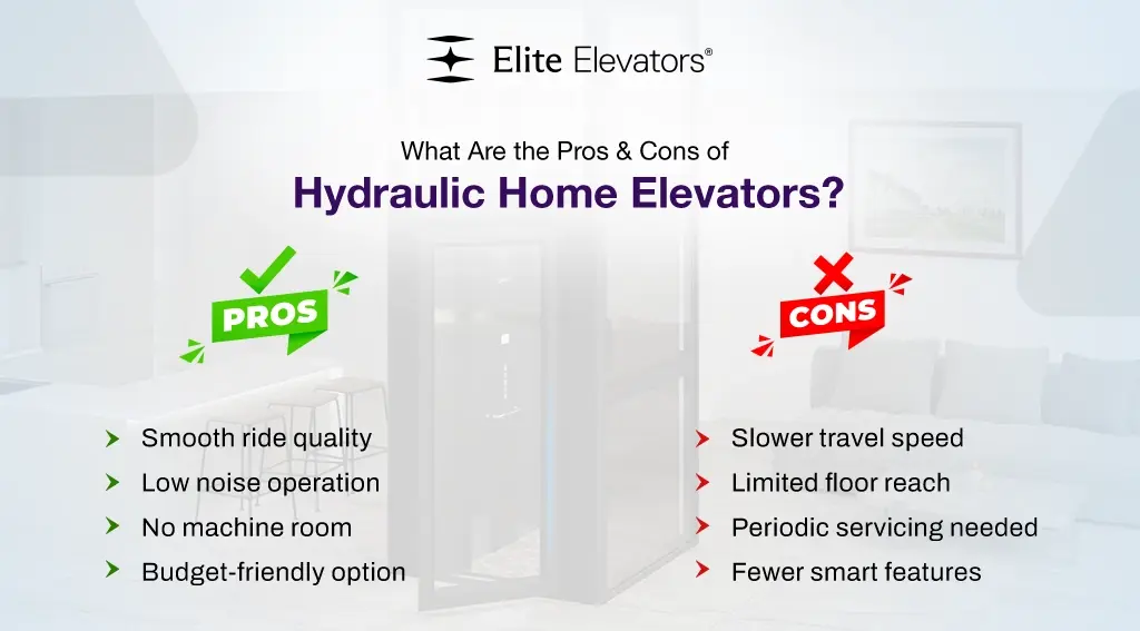 pros and cons of hydraulic home elevators in india pros and cons of hydraulic home elevators in india