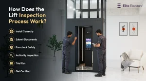 lift inspection process in India - Elite Elevators