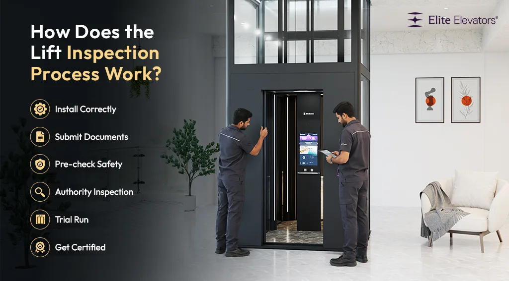 lift inspection process in India lift inspection process in India