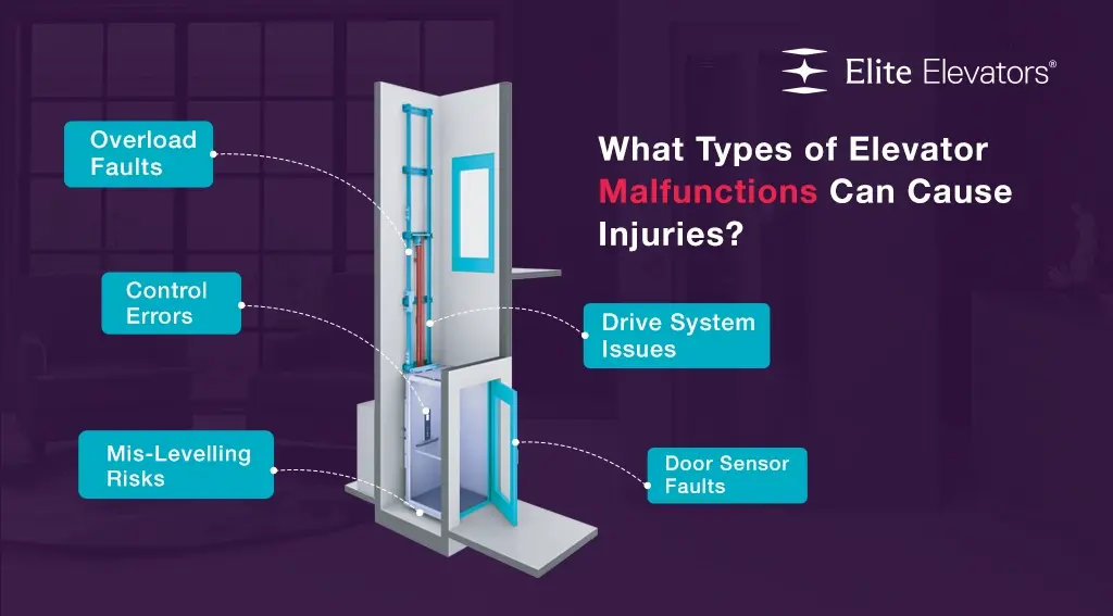 home lift cost in bangalore home lift cost in bangalore