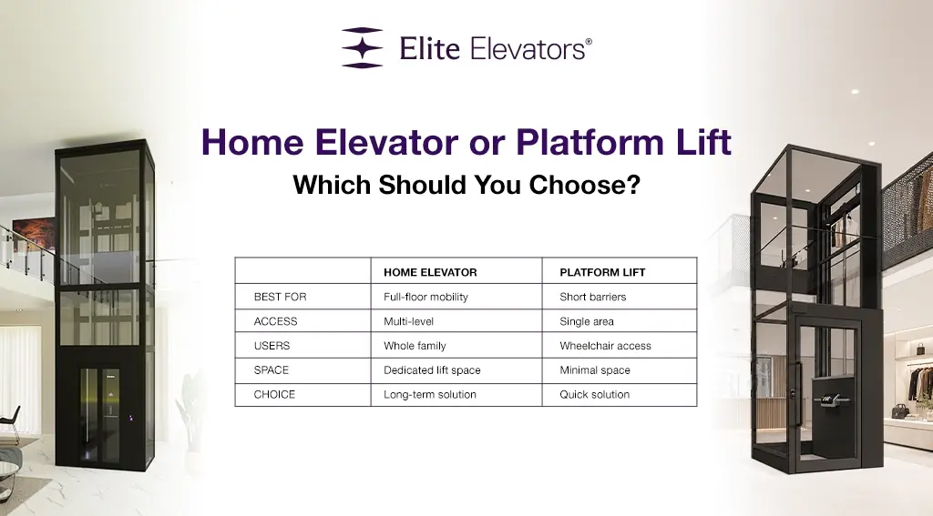 home elevator vs platform lifts home elevator vs platform lifts